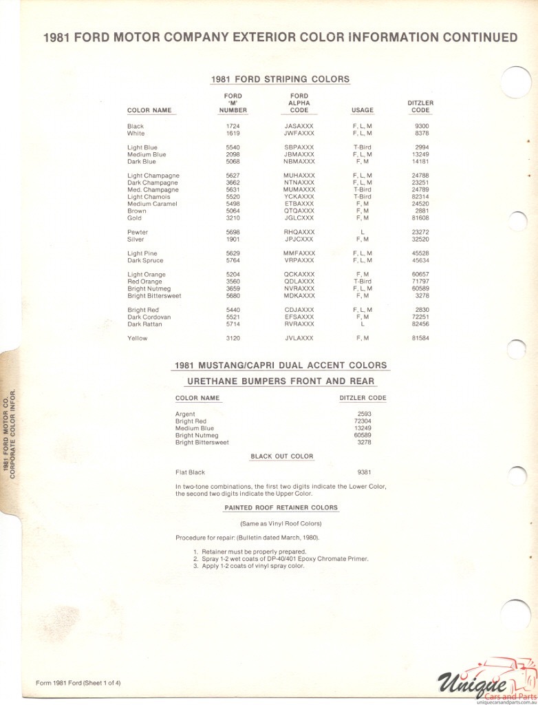 1981 Ford Paint Charts PPG 3